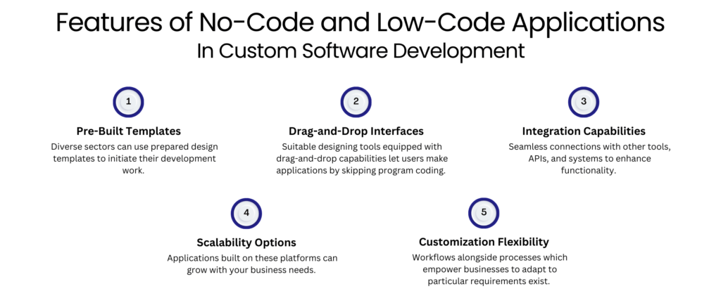 Features of No-Code and Low-Code Applications, custom software development 2025, low-code development tools