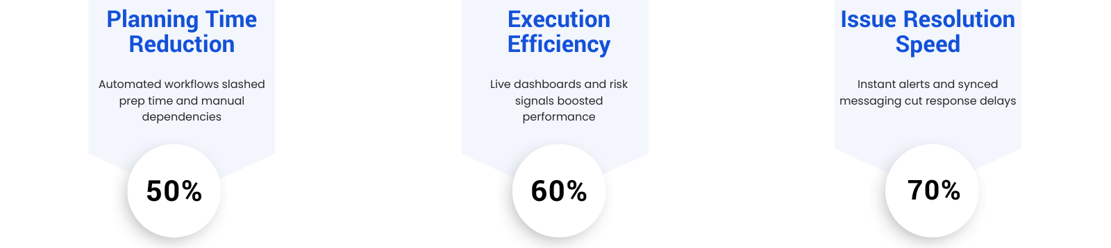 project-transition-platform