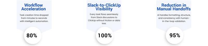 AI-Powered Task Automation