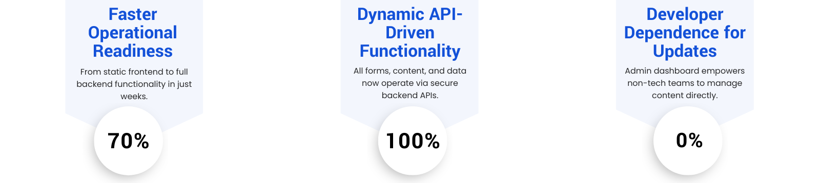 ai-static-to-dynamic
