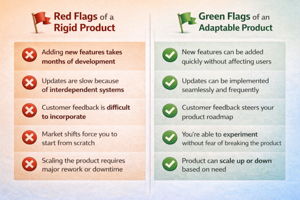 Flags of a Rigid & Adaptable Product