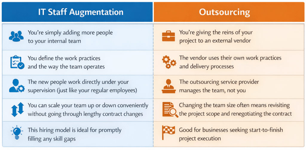 IT staff augmentation vs outsourcing comparison