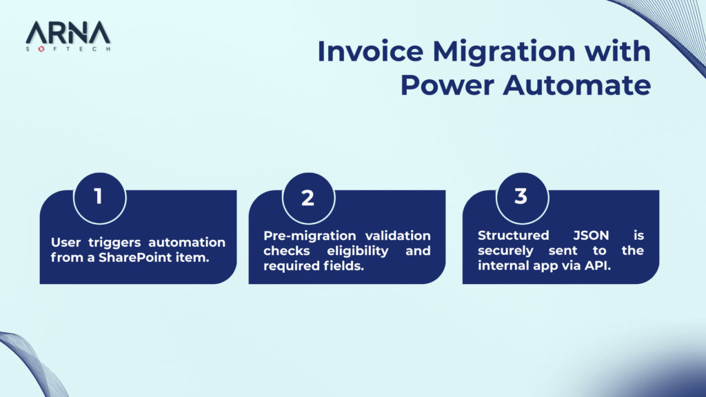 Structured and Automated RFQ Pipeline Step 1 to 3