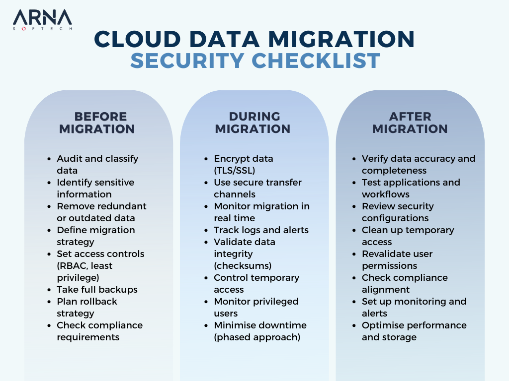 Cloud Data Migration Security Checklist