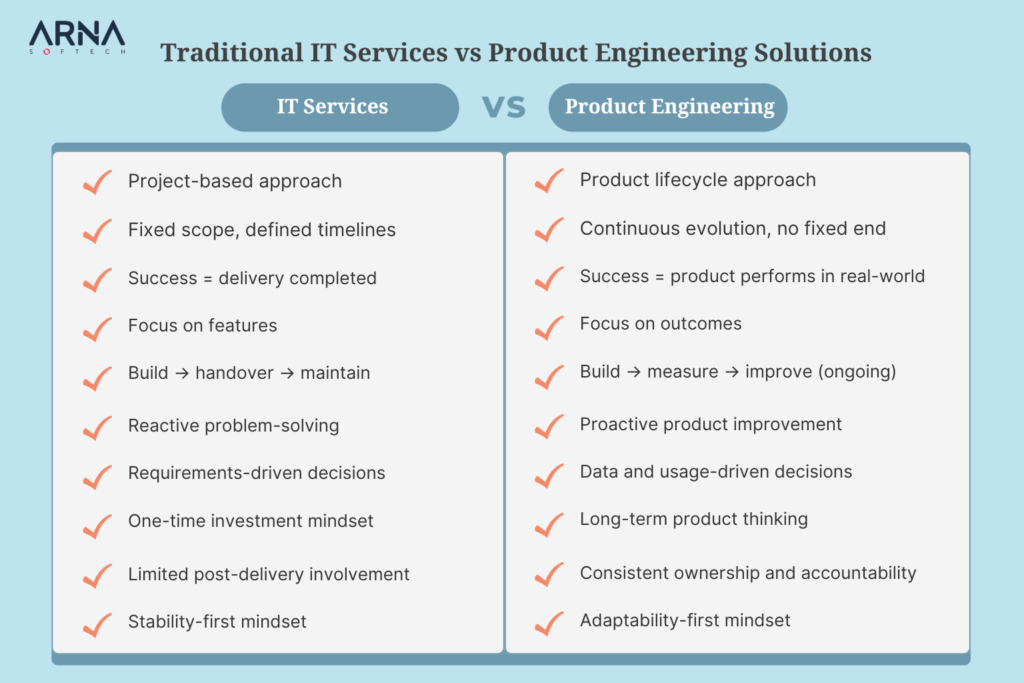 Traditional IT Services vs Product Engineering Solutions