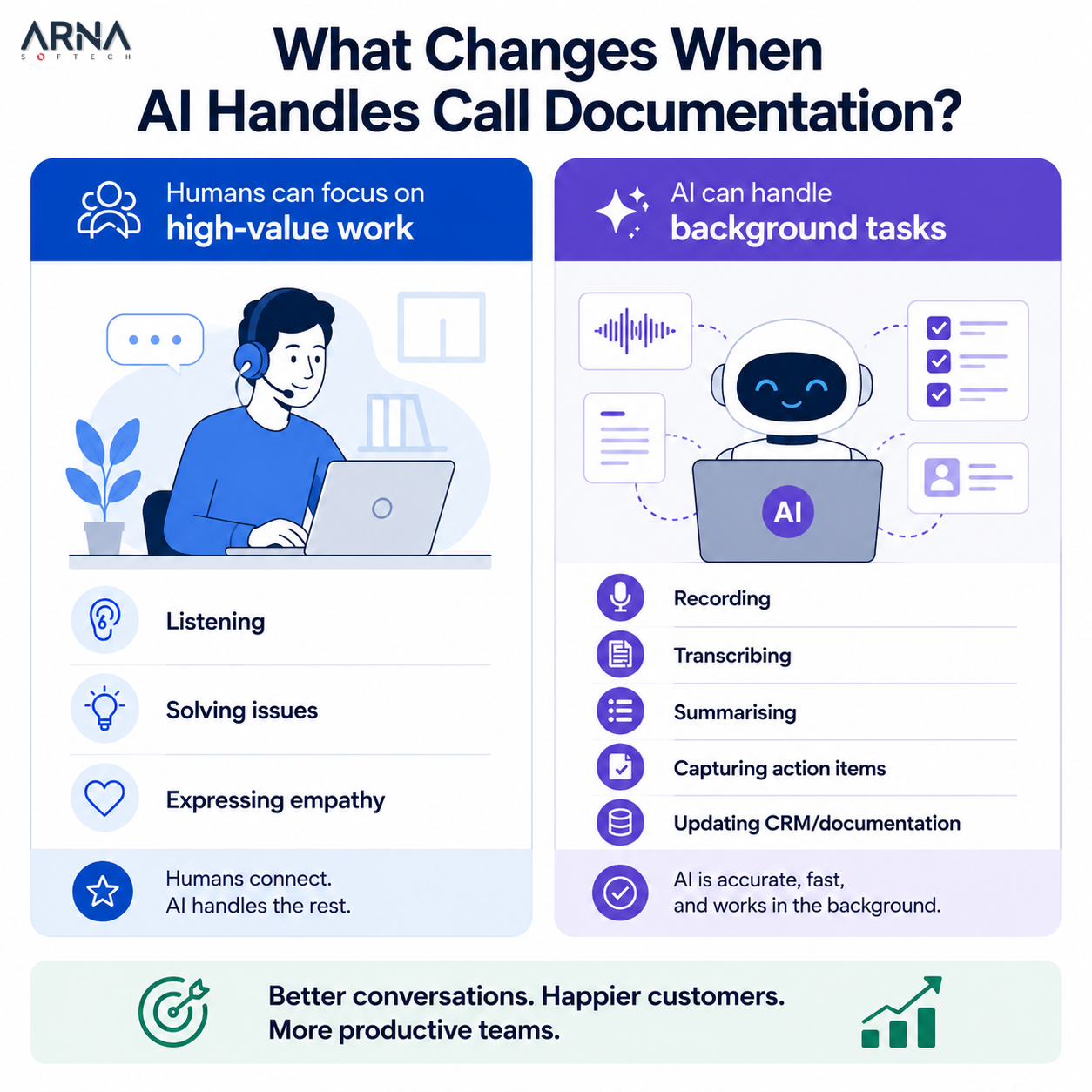 Quick Call Documentation How AI Solutions Improve Customer Support with Smart Call Summaries