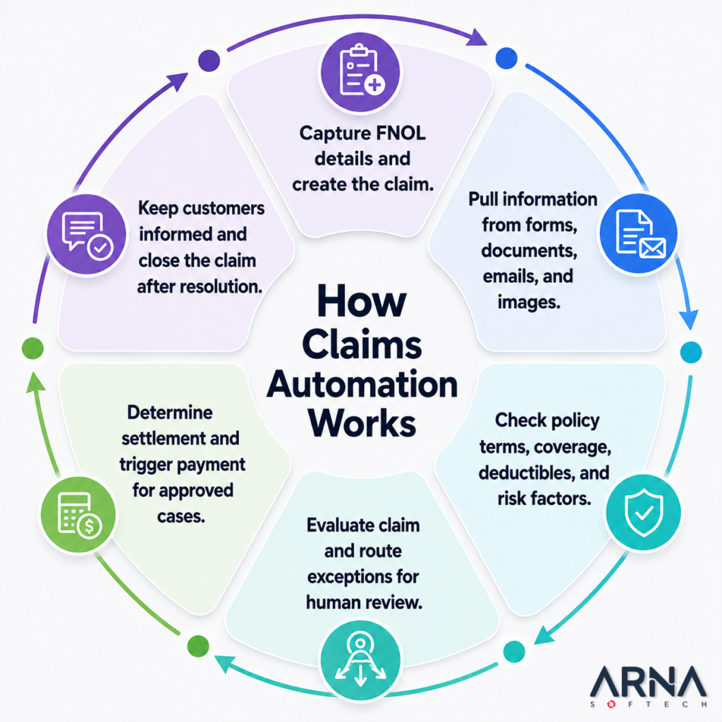 Website Blog - How Claims Automation Works